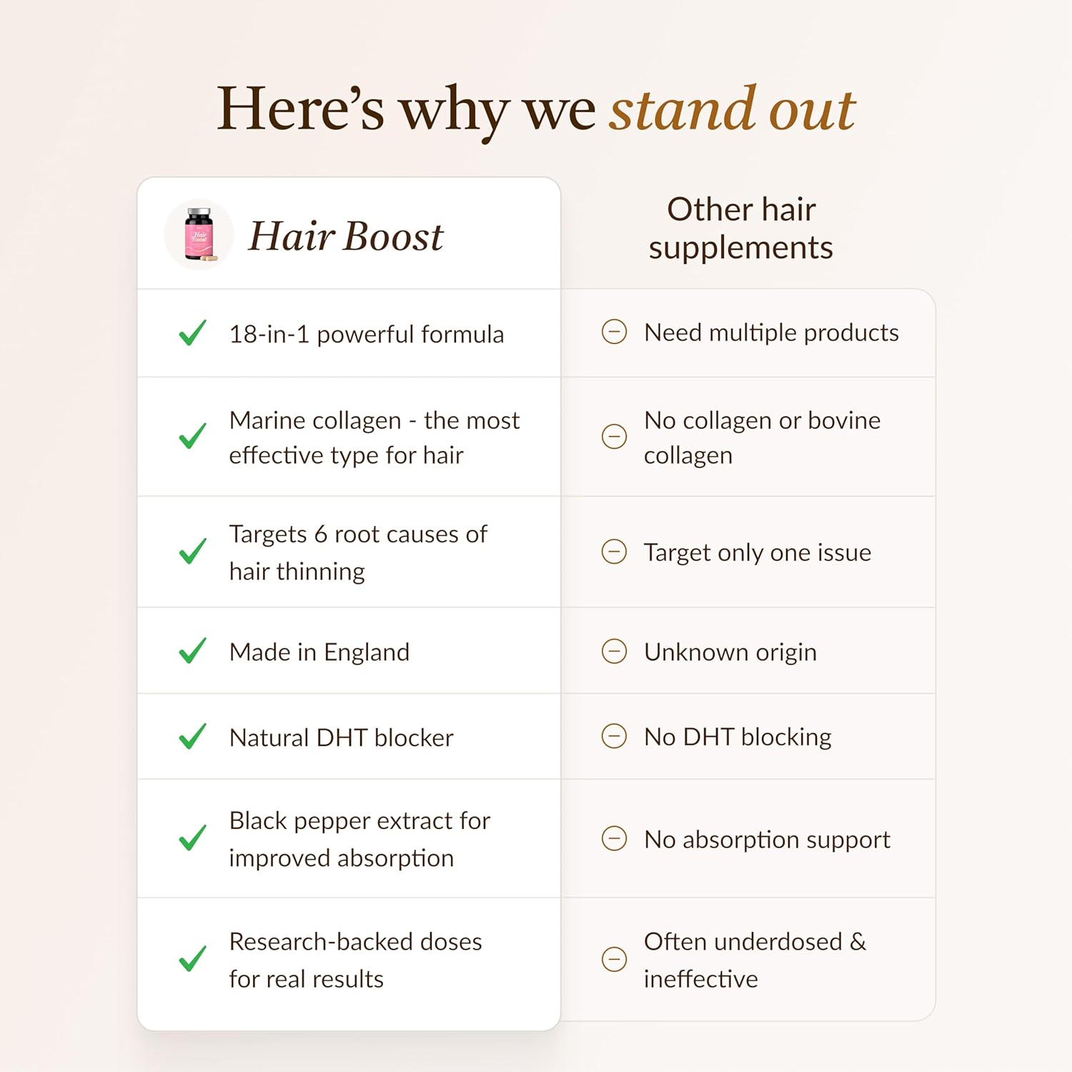 18-in-1 Hair Growth Supplement & DHT Blocker | Collagen, Biotin, Hyaluronic Acid, Nettle + 14 Active Ingredients | Supports Longer, Stronger Hair & Reduces Hair Loss - Image 6