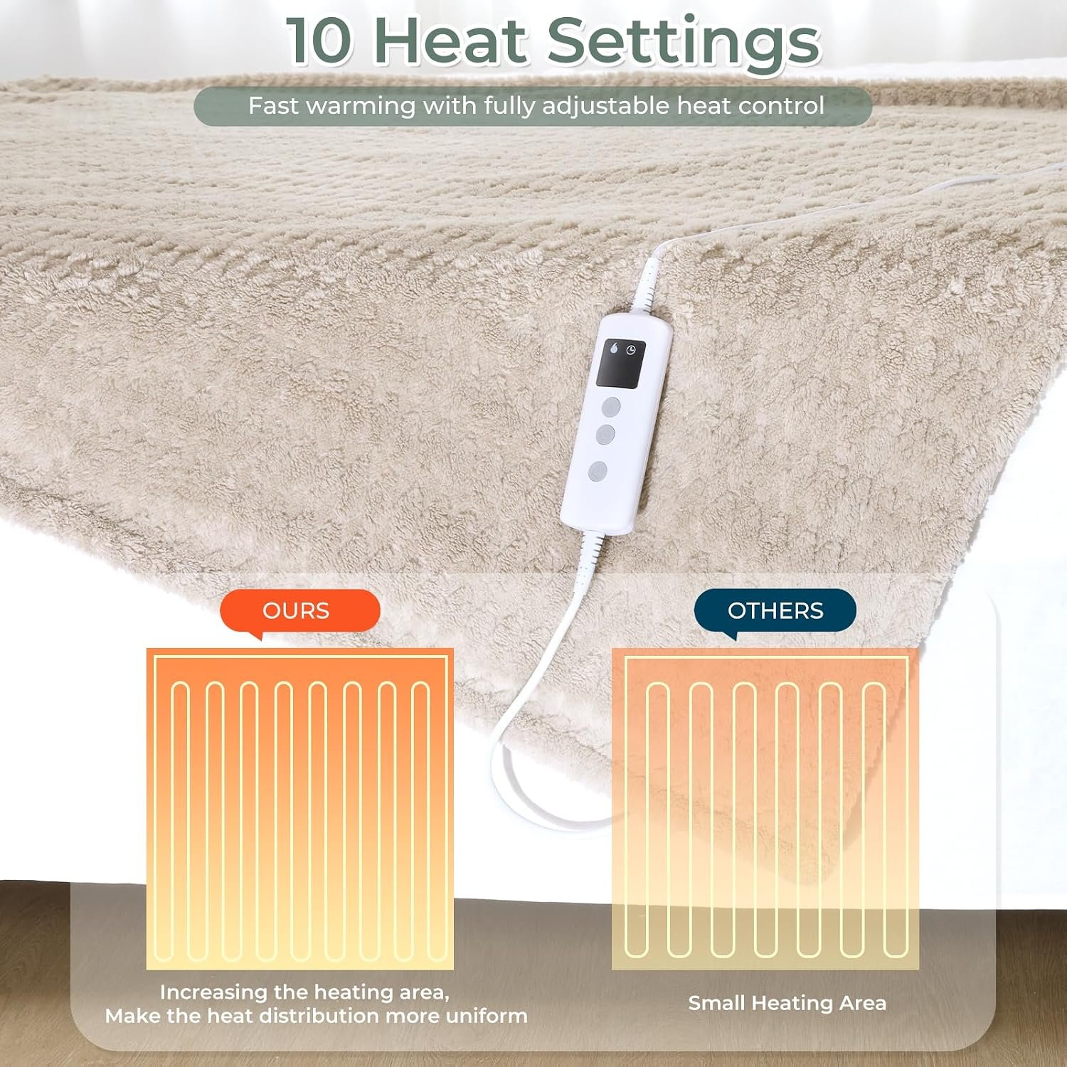 Electric Throw Blanket, Heated Blanket 130x180cm Overheat Protection, Beige - Image 5