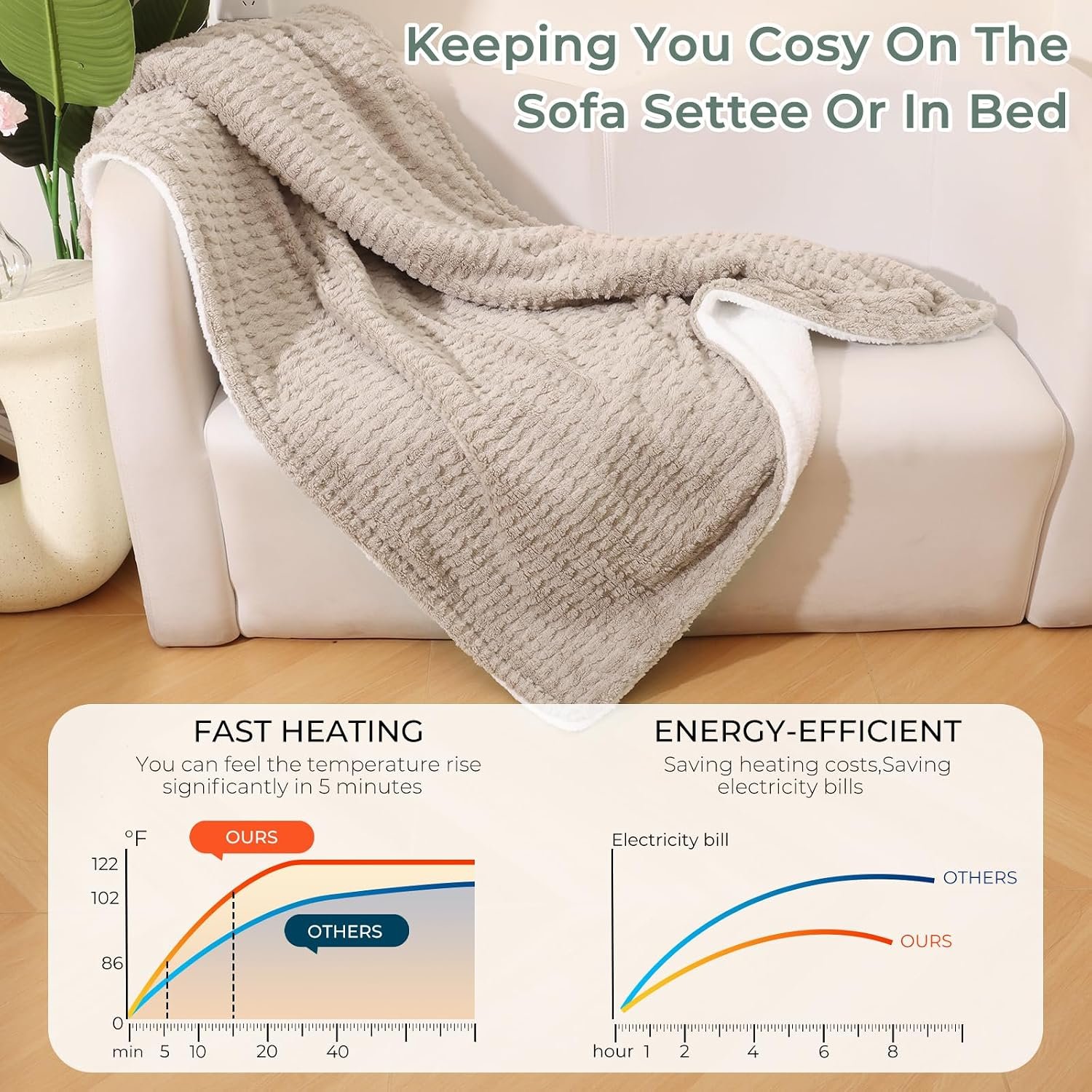 Electric Throw Blanket, Heated Blanket 130x180cm Overheat Protection, Beige - Image 4